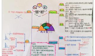 思维导图怎么画一年级